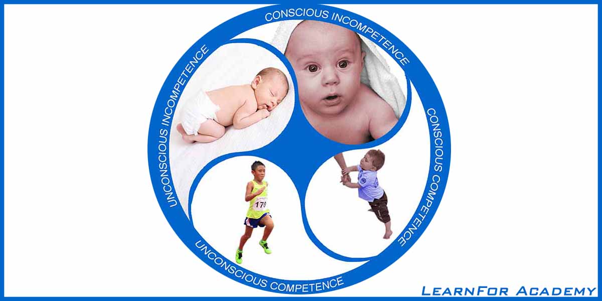 Learn Italian online. The four stages of competence_LearnFor Academy